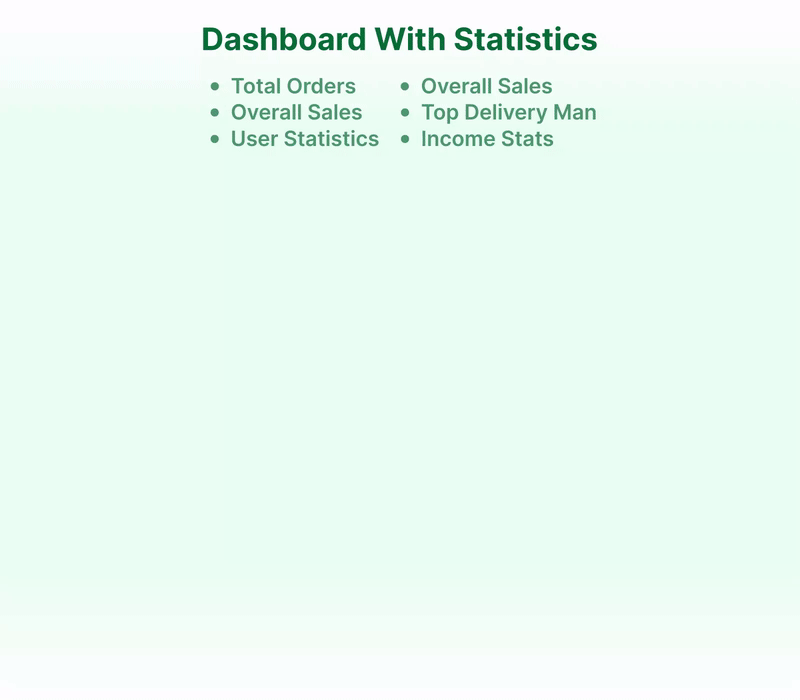 Admin Dashboard